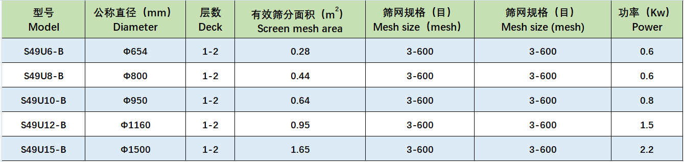 超聲波旋振篩.png